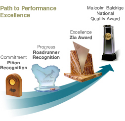 Path to Performance Excellence